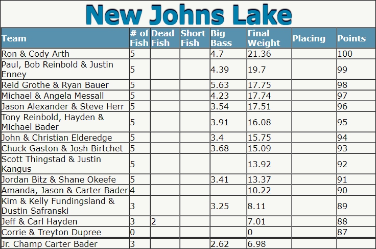 New Johns Lake Tournament 2024